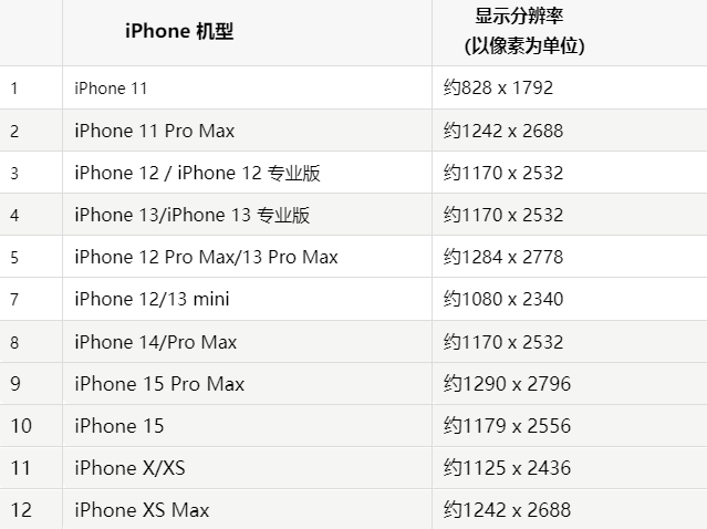 苹崖州果维修分享iPhone主屏幕壁纸显得模糊怎么办