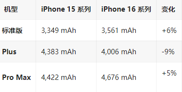 崖州苹果16维修分享iPhone16/Pro系列机模再曝光