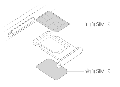 崖州苹果15维修分享iPhone15出现'无SIM卡'怎么办 